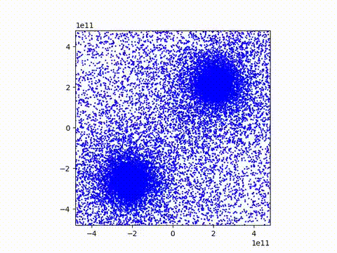 Simulation of 100,000 Particles in 2 Galaxies.